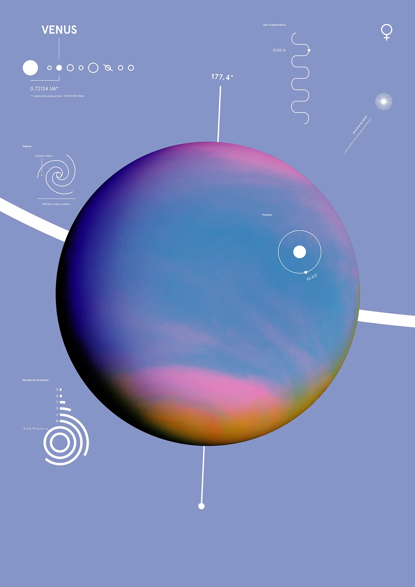 Revolution Of Planets SS 02