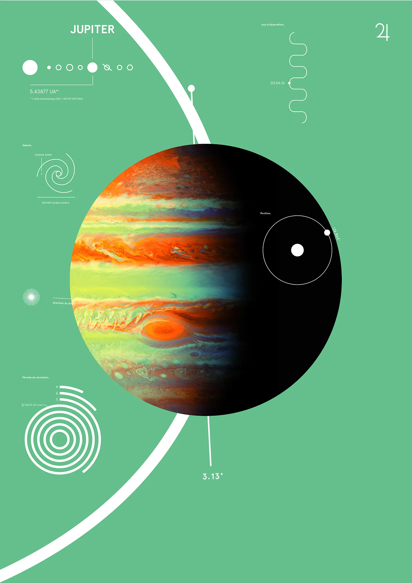 Revolution Of Planets SS 05