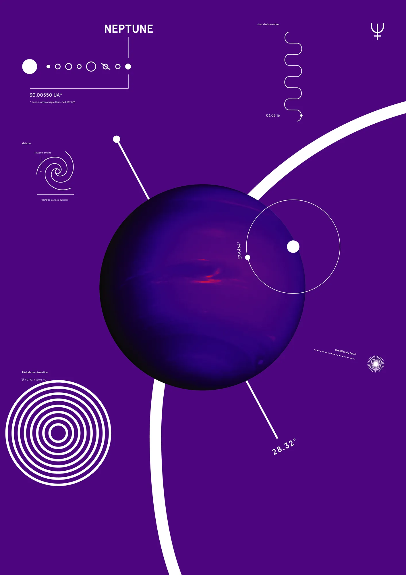 Revolution Of Planets SS 08